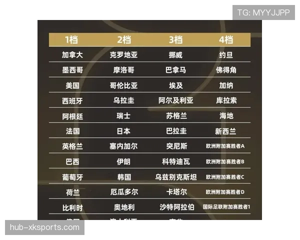 2026世界杯48队赛制变化是什么规则