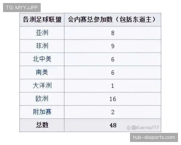 2026世界杯12个小组怎么划分